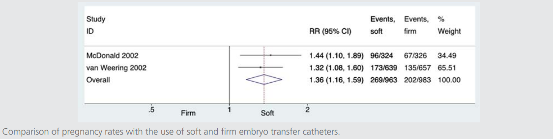 Performing-the-embryo-transfer-a-guideline-Figure 3.png